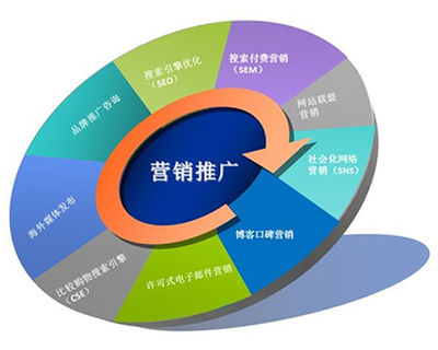 企业推广策划