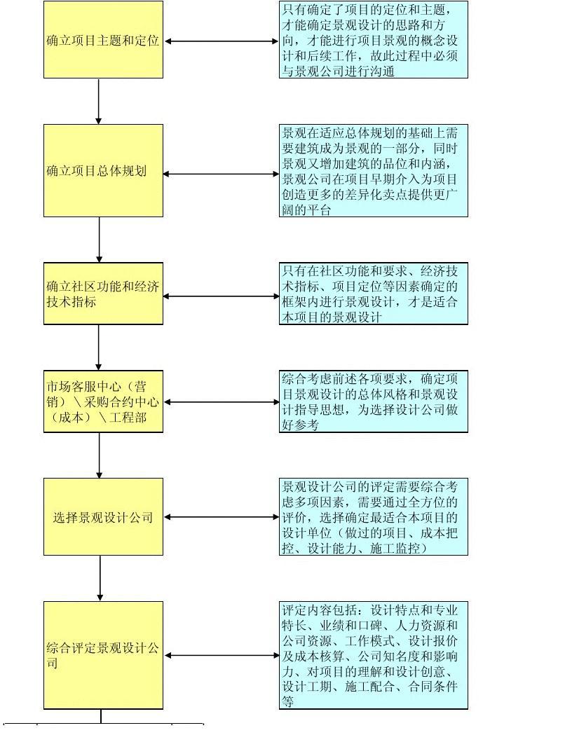 产品设计专业特长怎么填写