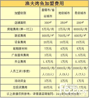 商铺广告印刷费用多少