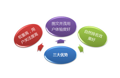企业推广策划