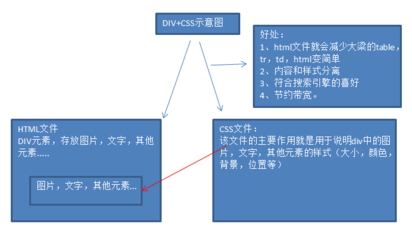 网页设计table如何调大小