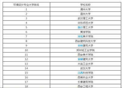 考研设计类专业的学校