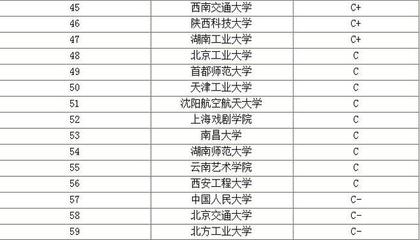 考研设计类专业的学校