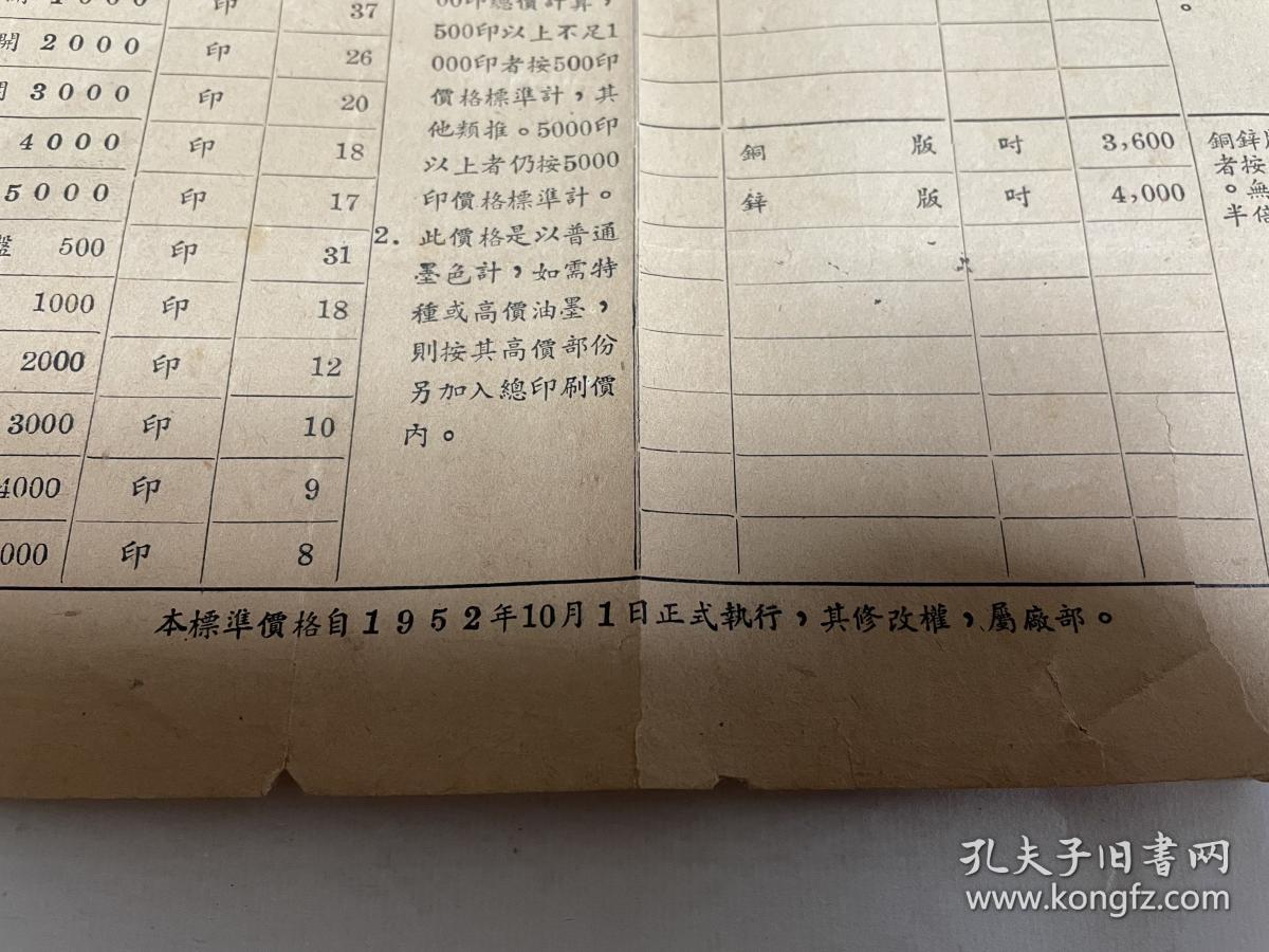 印刷厂按什么计算钱