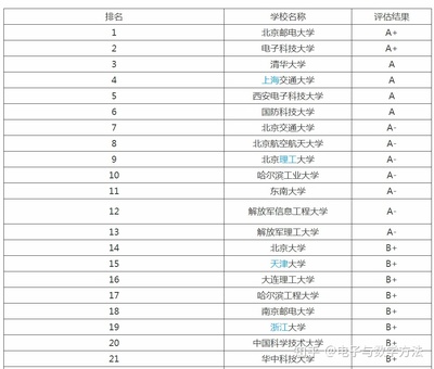 考研设计类专业的学校