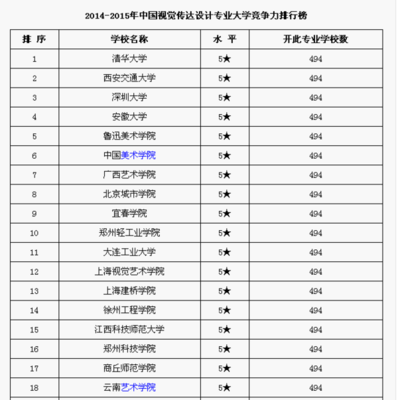 考研设计类专业的学校