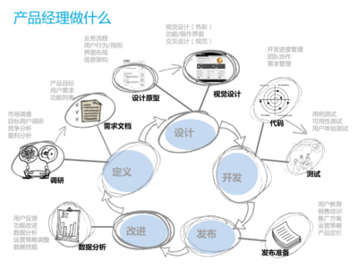 市场营销可做什么产品设计