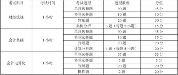 园林设计大专什么课程好