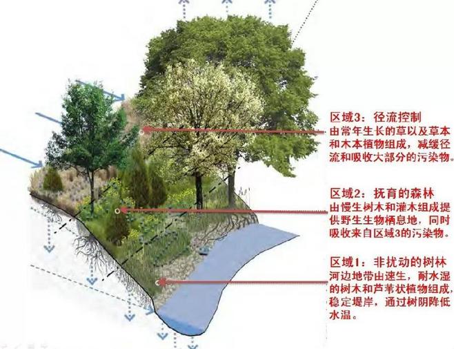 景观设计师报考科目有哪些