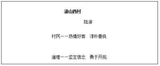 游山西村板书设计图片