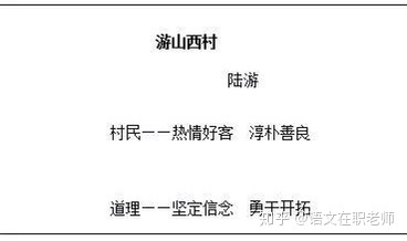 游山西村板书设计图片