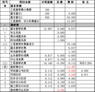 建筑设计公司如何收费