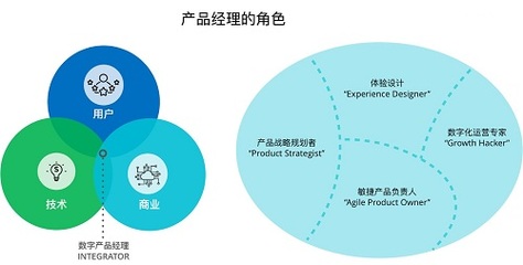市场营销可做什么产品设计