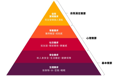 层级设计