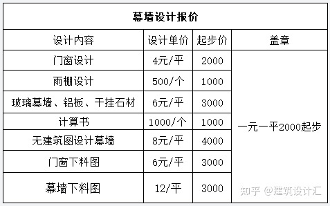 建筑设计公司如何收费