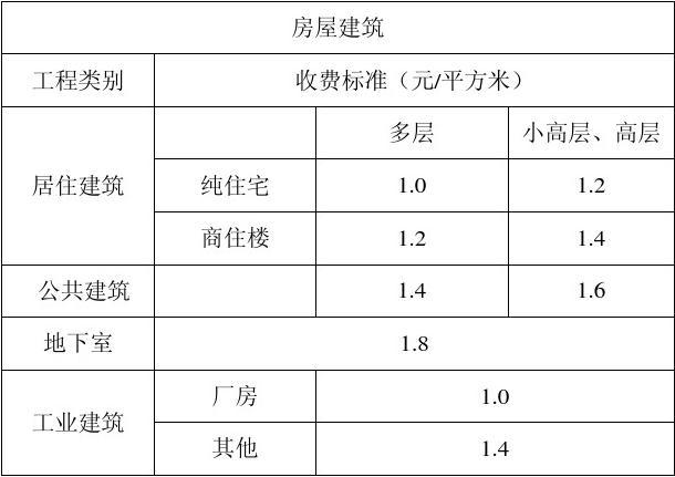 建筑设计公司如何收费