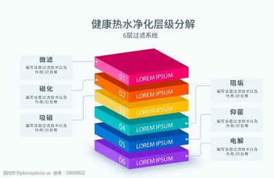 层级设计