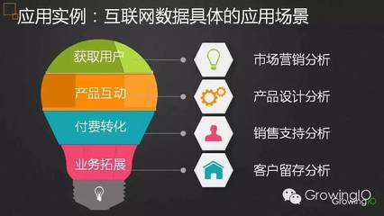 市场营销可做什么产品设计