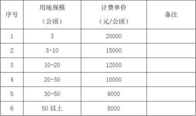 建筑设计公司如何收费