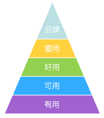 层级设计