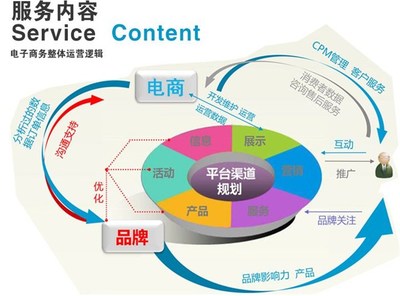 市场营销可做什么产品设计