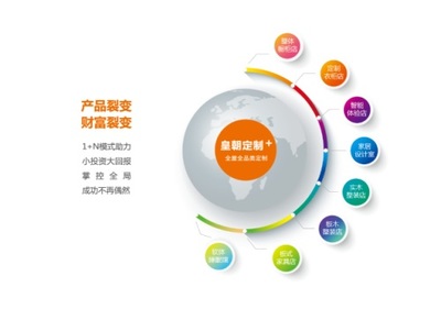 市场营销可做什么产品设计