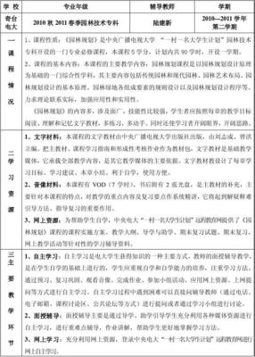 园林设计大专什么课程好