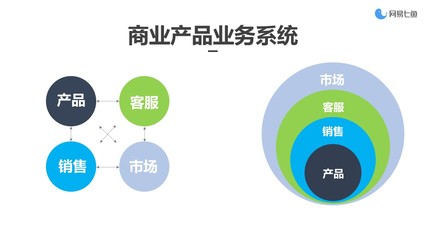 市场营销可做什么产品设计