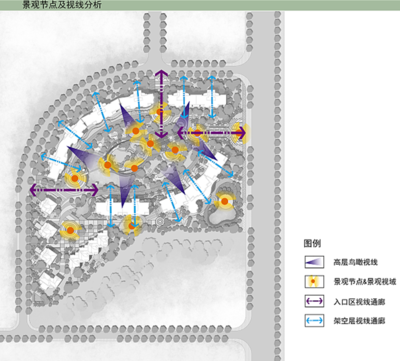 景观设计分期怎么分