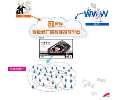 网站广告投放平台