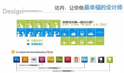 网页设计需要会什么软件知识