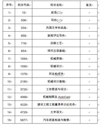 印刷前客户需确认什么科目