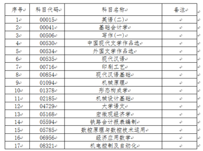 印刷前客户需确认什么科目