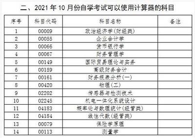 印刷前客户需确认什么科目