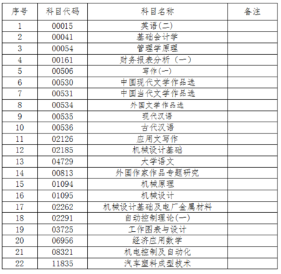 印刷前客户需确认什么科目