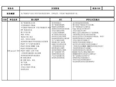 产品设计检讨表怎么写