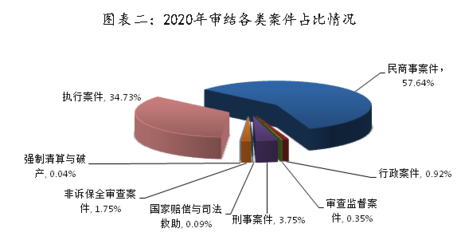 arcgis如何做建筑设计