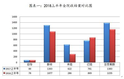 arcgis如何做建筑设计