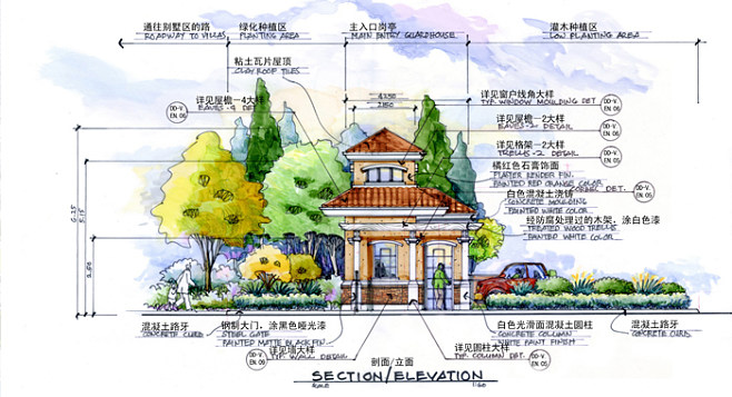 建筑设计属于哪个专业好