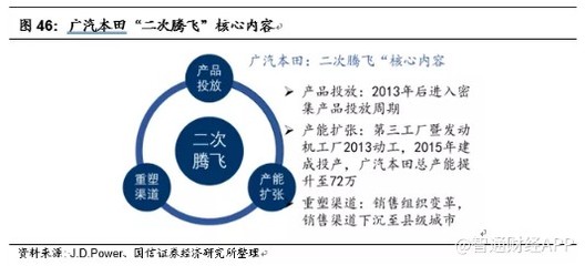 产品设计检讨表怎么写