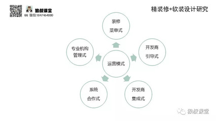 建筑设计师属于什么
