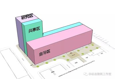 建筑设计师属于什么