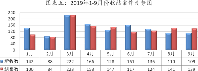 arcgis如何做建筑设计