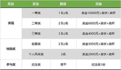 绿色建筑设计在哪里报名