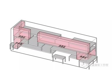 建筑设计师属于什么