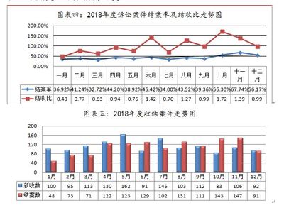 arcgis如何做建筑设计