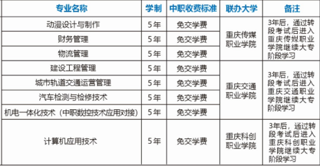 动画设计专业课程
