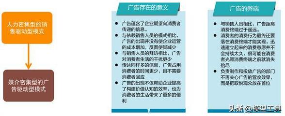 广告的弊端
