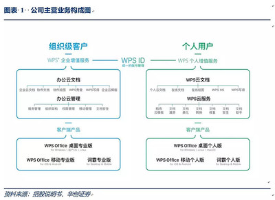 金山营销产品设计怎么样