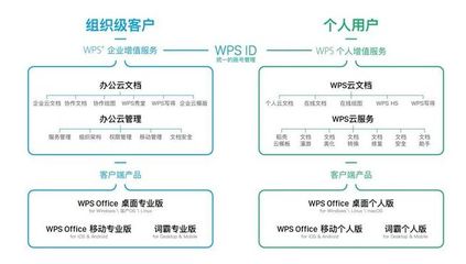 金山营销产品设计怎么样